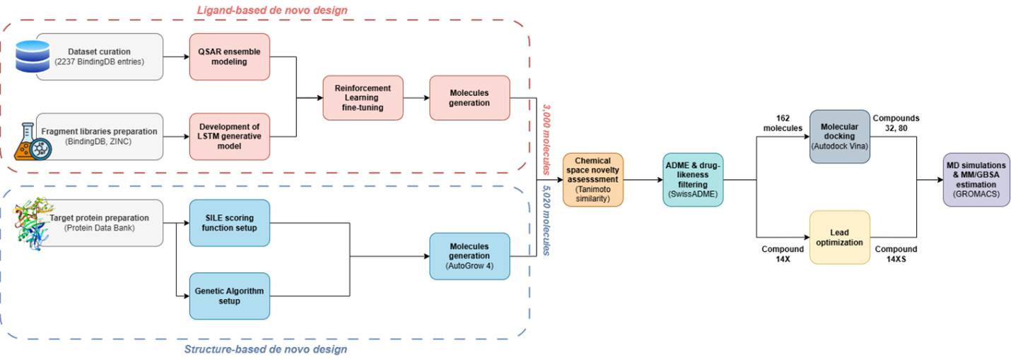 BACE1 Pipeline Overview